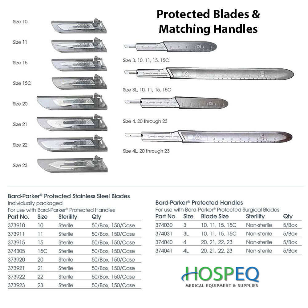 Aspen Bard-Parker Protected Blade System, Size 3, Metal Handle, 5/case. MPN: 374030 - Image 3