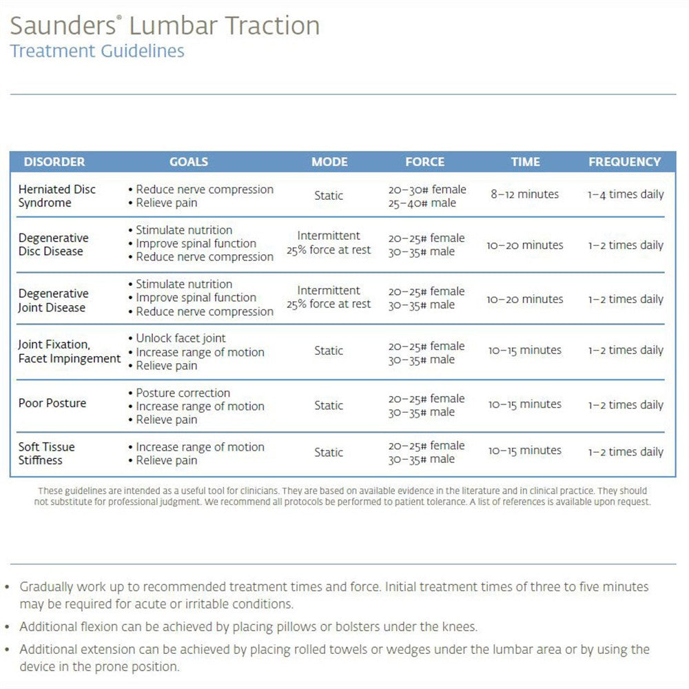Saunders Lumbar Hometrac Traction Device. MPN: 199603 - Image 3
