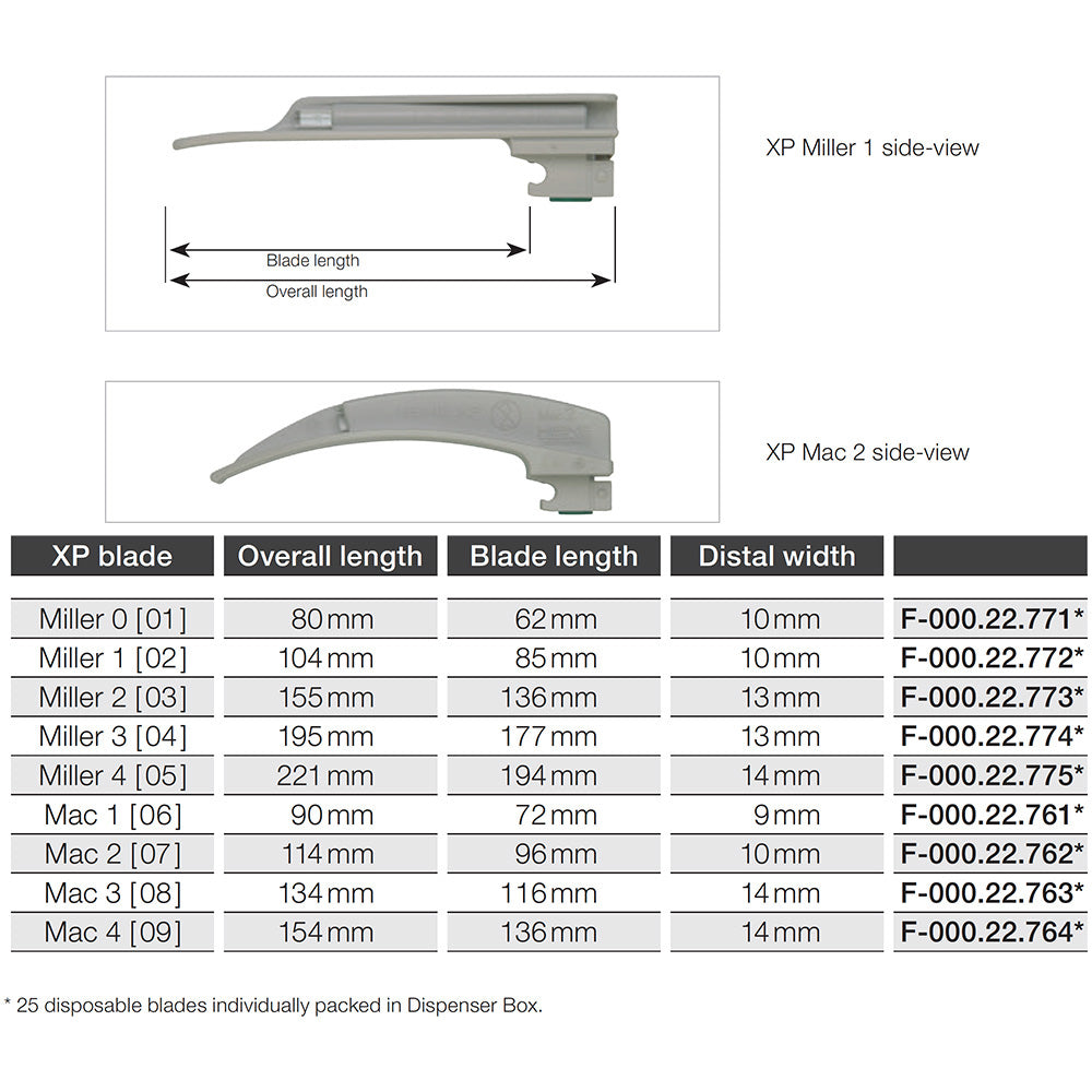 HEINE XP Disposable Laryngoscope Blade- Miller 2. MPN: F-000.22.773 - Image 3