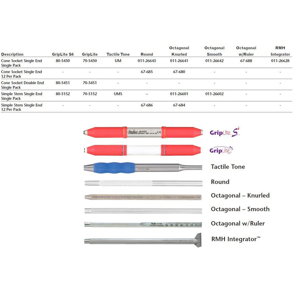 MILTEX Mirror Handle, Cone Socket Single End, Octagonal with Ruler, Single Pack. MPN: 67-688 - Image 2