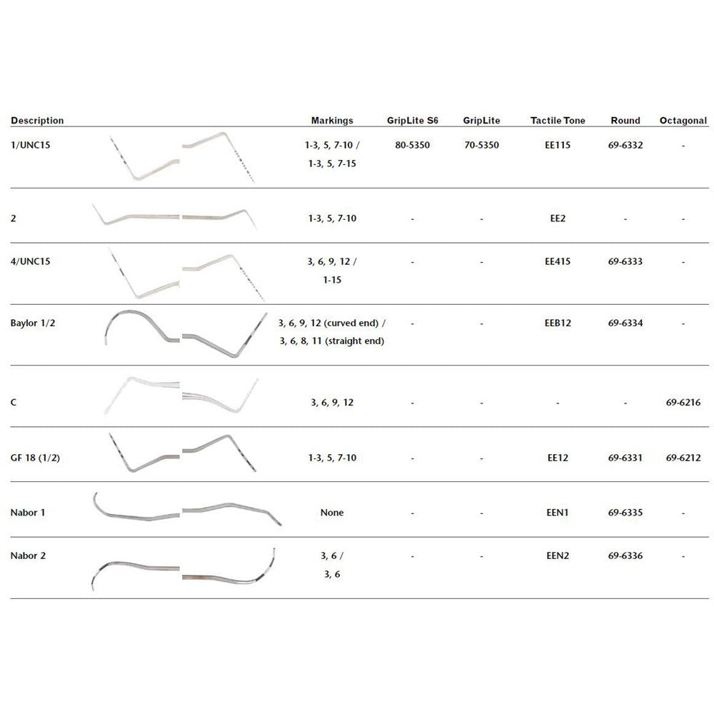 MILTEX Dental Probe- C-Type, Single Ended, Serrated Handle. MPN: 69-6216 - Image 2