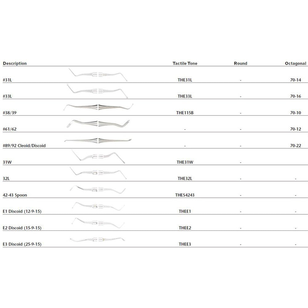 MILTEX Dental Excavator #33L, Octagonal, Double End. MPN: 70-16 - Image 2