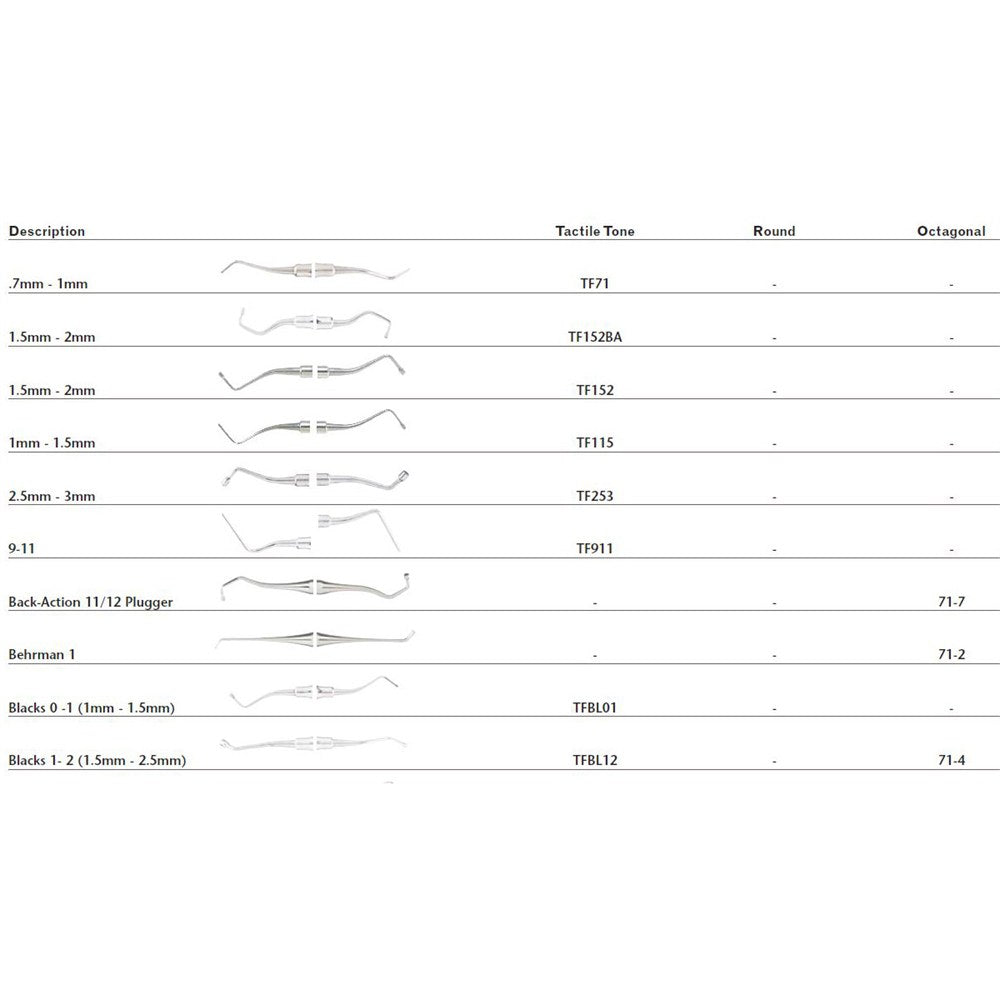 MILTEX Dental Amalgam Plugger & Condenser, Octagonal, Behrman 1. MPN: 71-2 - Image 2