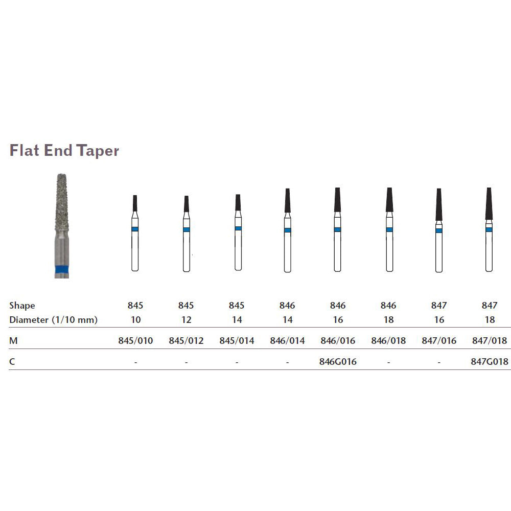 MILTEX Diamond Bur, Flat End Taper (847), Diameter= 16, Medium Grit, Blue Band. MPN: 847/016