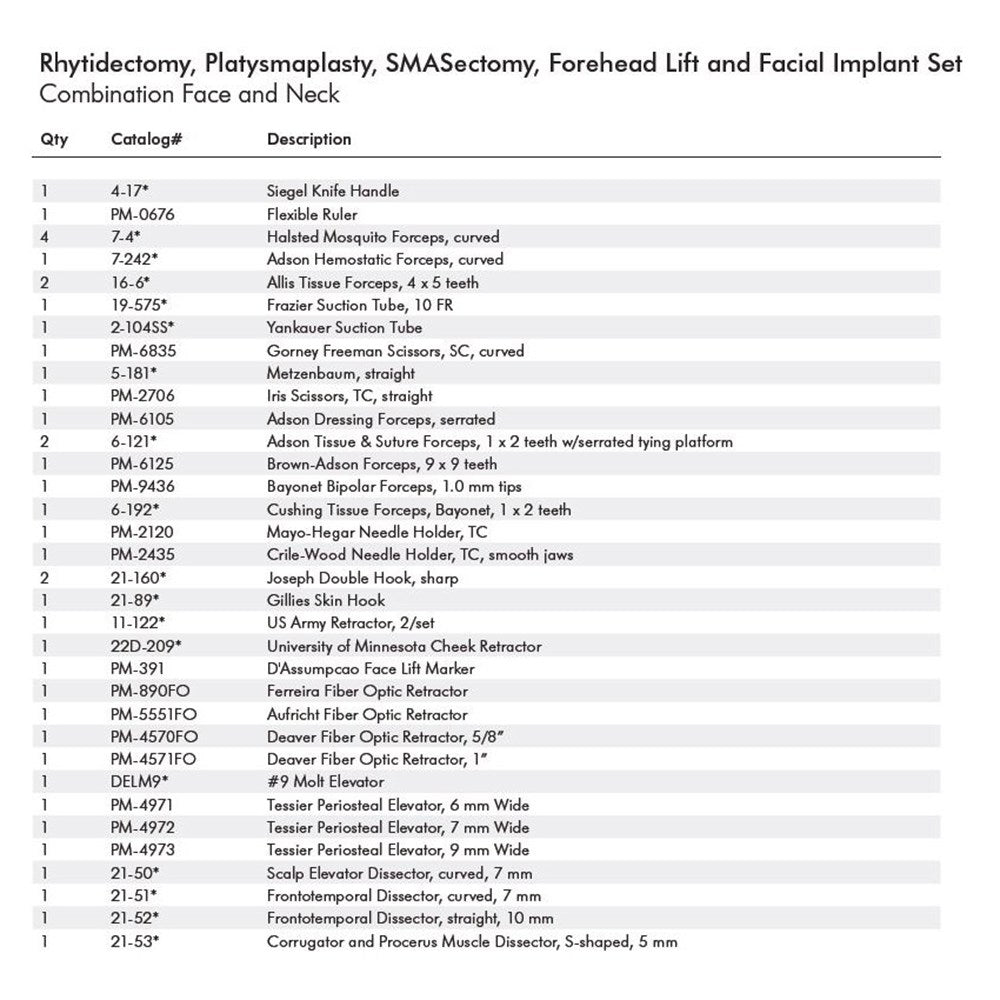 MILTEX PADGETT Rhytidectomy, Platysmaplasty, & SMASectomy Instrument Setup. MPN: IS121 - Image 2