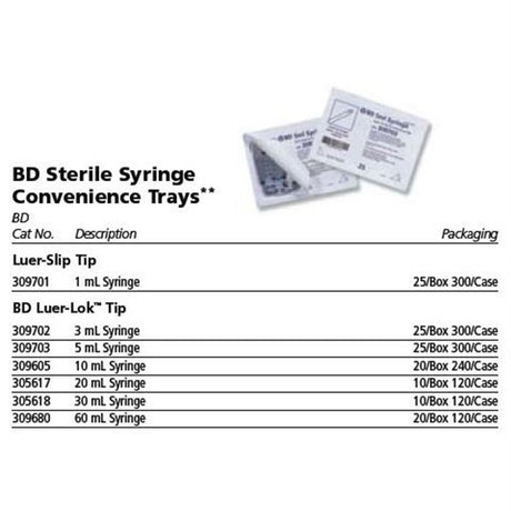 BD Syringe, 20mL w/ luer-Lok tip, Sterile Convenience Pak Tray, Latex Free (LF). MPN: 305617 - Image 2
