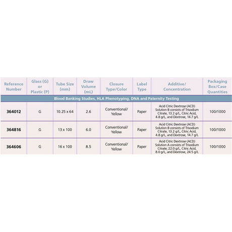 13 x 100 mm x 6.0 mL BD VACUTAINER Glass Whole Blood Tube, 100/box, 10 box/case. MPN: 364816