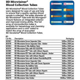 BD MICROTAINER Blood Collection Tube, Serum w/ microgard Closure, NA, 50/box, 4 box/case. MPN: 365963