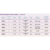 BD VACUTAINER Glass Serum Tube, 16x100mm, 10.0mL, Red, 100/box. MPN: 366430