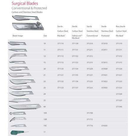 Aspen Bard-Parker Rib-Back Carbon Steel Blade, Sterile, Size 10, 50/box, 3 box/case. MPN: 371110 - Image 2
