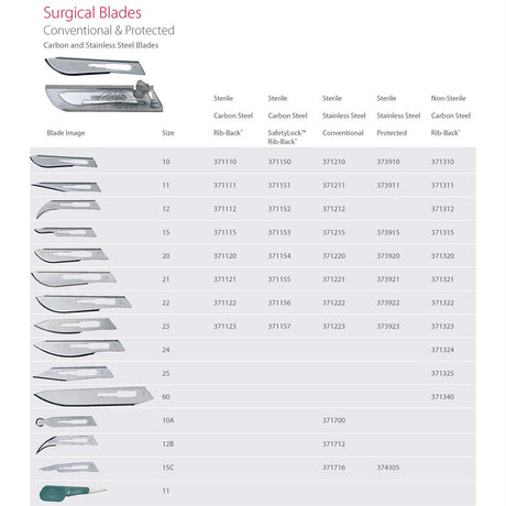 Aspen Bard-Parker Stainless Steel Blade, Sterile, Size 23, 50/box, 3 box/case. MPN: 371223 - Image 2