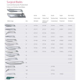 Aspen Bard-Parker Rib-Back Carbon Steel Blade, Non-Sterile, Size 21, 6/strip, 25 strips/case. MPN: 371321 - Image 2