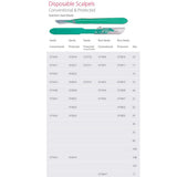 Aspen Bard-Parker Disposable Scalpel, Size 10, Sterile, 10/box, 10 box/case. MPN: 371610 - Image 2