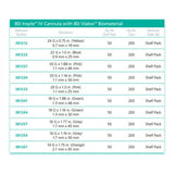 BD INSYTE IV Cannula , 20G x 1.0", Pink. MPN: 381233 - Image 2