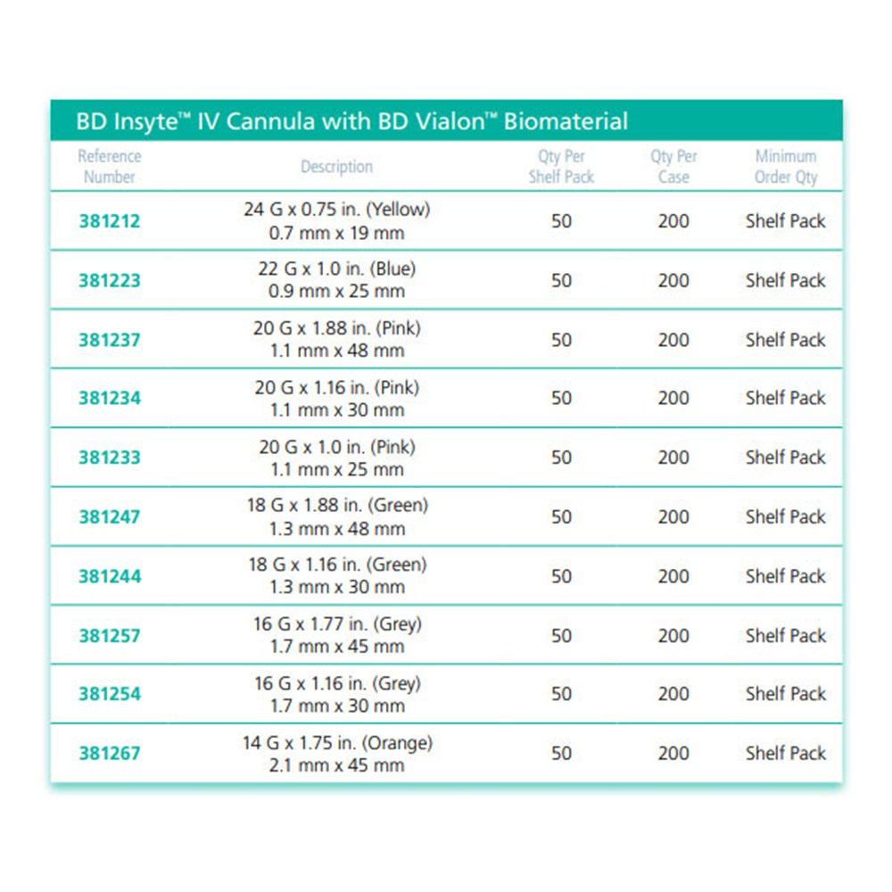 BD INSYTE IV Cannula , 16G x 1.77", Gray. MPN: 381257 - Image 2