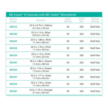 BD INSYTE IV Cannula , 16G x 1.77", Gray. MPN: 381257 - Image 2