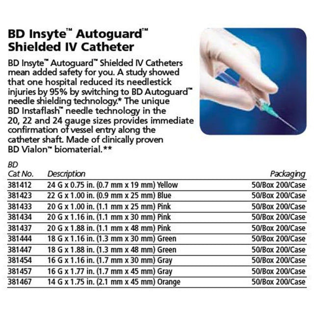 BD INSYTE Autoguard Shielded IV Catheter, Straight, 14 G x 1-3/4", Orange, 50/box, 4 box/case. MPN: 381467