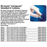 BD INSYTE Autoguard Shielded IV Catheter, Winged, 24 G x 0.75", Yellow, 50/box, 4 box/case. MPN: 381512