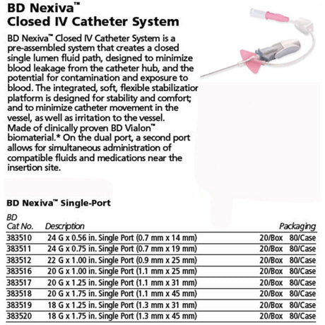 BD Nexiva Single Port IV Catheter, 22G x 1", Single Port, Infusion, 20/pack, 4 pack/case. MPN: 383512