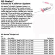 BD Nexiva Single Port IV Catheter, 20G x 1.25", HF Single Port, Infusion, 20/pack, 4 pack/case. MPN: 383517