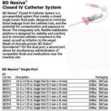 BD Nexiva Single Port IV Catheter, 18G x 1.75", HF Single Port, Infusion, 20/pack, 4 pack/case. MPN: 383520