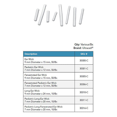 Ultracell Pediatric Long Fenestrated Ear Wick, 7 mm Dia x 20 mm. MPN: 30316-C