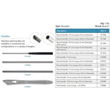 Beaver Hex Blade Handle, 15.5 cm x 0.5 cm. MPN: 374340