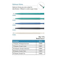 Beaver Optimum Knife, 30°, Straight. MPN: 374893