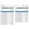 Beaver Xstar Safety Slit Knife, 1.4 mm, 45° Angled, Single Bevel. MPN: 378214