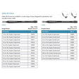 Beaver Xstar Safety Slit Knife, 3.2 mm, 45° Angled, Double Bevel. MPN: 378832