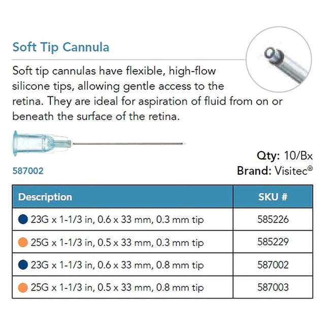 Visitec Soft Tip Cannula, 23G x 1⅓ in (0.6 x 33 mm), 0.8 mm Tip. MPN: 587002