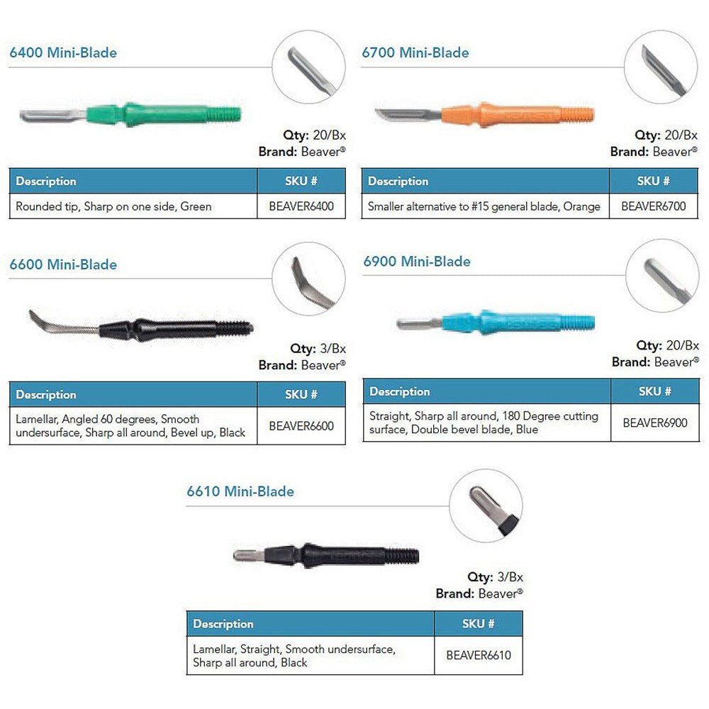 Beaver Grindless Mini-Blade 6400, Rounded Tip, Sharp on One Side. MPN: Beaver6400