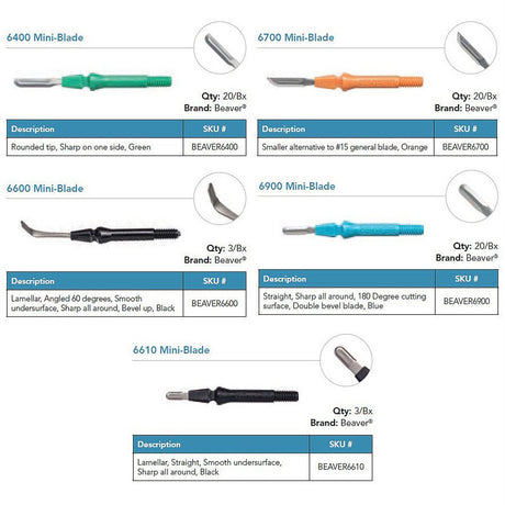 Beaver Grindless Mini-Blade 6400, Rounded Tip, Sharp on One Side. MPN: Beaver6400