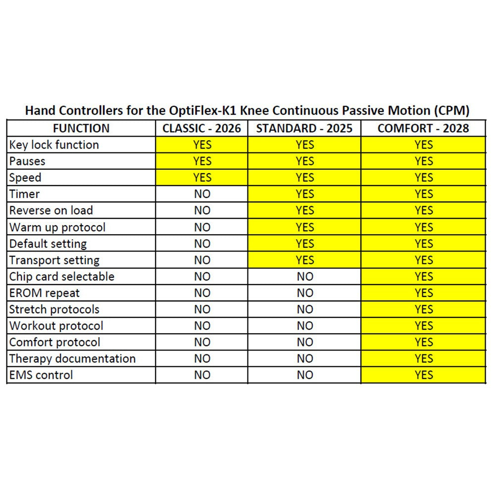 Chattanooga OptiFlex-K1 Knee Continuous Passive Motion (CPM). MPN: 2026, 2025, 2028 - Image 3