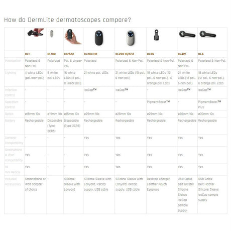 DermLite DL200 Hybrid Dermatoscope (Silver). MPN: DL200HY - Image 5