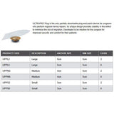 Ethicon ULTRAPRO Plug Medium Mesh Devices for Hernia Repair; Size: Anchor 4cm Rim 5cm. MPN: UPPM2