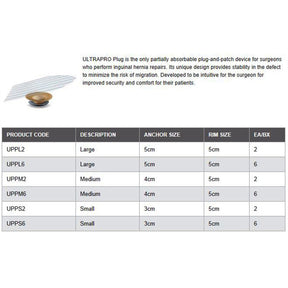 Ethicon ULTRAPRO Plug Medium Mesh Devices for Hernia Repair; Size: Anchor 4cm Rim 5cm. MPN: UPPM2