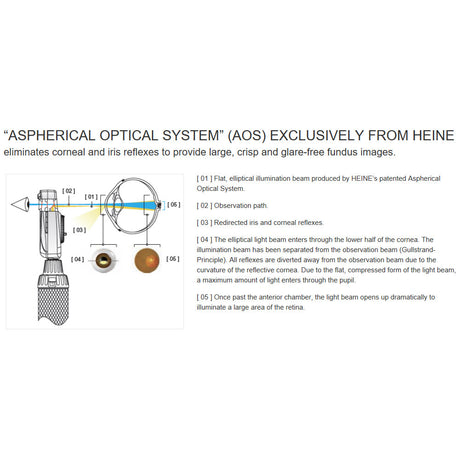 HEINE BETA 200 LED Ophthalmoscope Head. MPN: C-008.30.100 - Image 5
