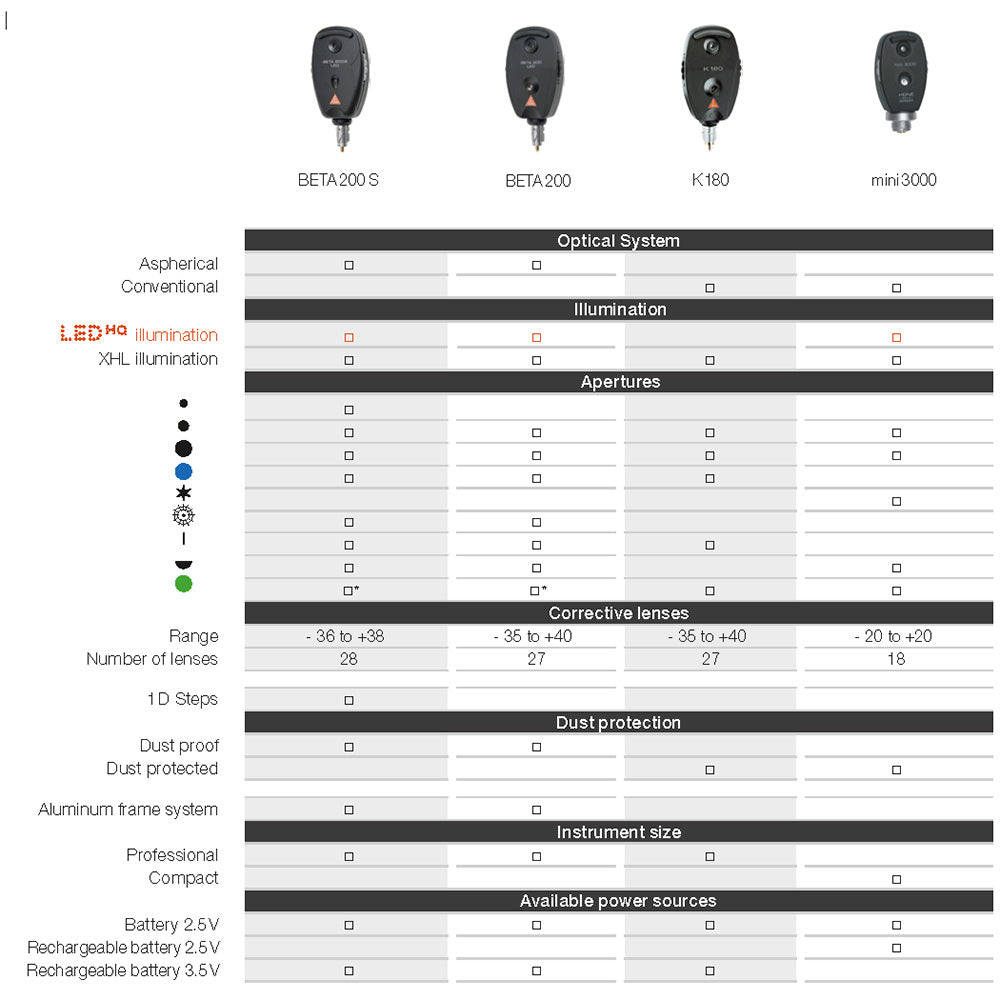 HEINE mini 3000 LED Ophthalmoscope Set with mini 3000 Battery Handle & Hard Case. MPN: D-885.21.021 - Image 3
