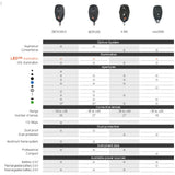 HEINE mini 3000 LED Ophthalmoscope Set with mini 3000 Battery Handle & Hard Case. MPN: D-885.21.021 - Image 3