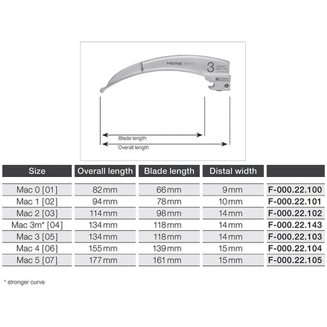 HEINE Classic+ MACINTOSH Mac 2 Fiber Optic Laryngoscope Blade. MPN: F-000.22.102 - Image 2