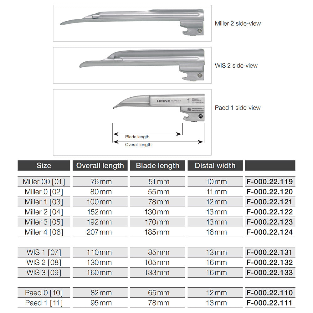 HEINE Classic+ Paed 1 Fiber Optic Laryngoscope Blade. MPN: F-000.22.111 - Image 2