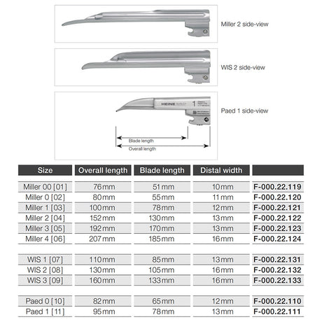 HEINE Classic+ MILLER 00 Fiber Optic Laryngoscope Blade. MPN: F-000.22.119 - Image 4
