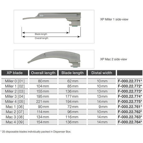 HEINE XP Disposable Laryngoscope Blade- Miller 0. MPN: F-000.22.771 - Image 3
