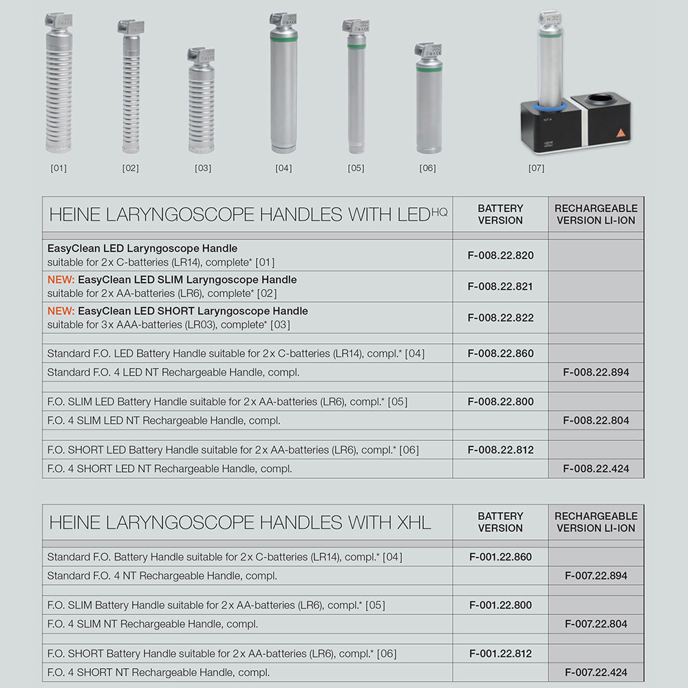 HEINE F.O. SHORT LED Laryngoscope Handle. MPN: F-008.22.812 - Image 2