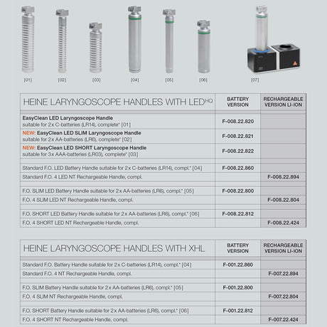 HEINE F.O. STANDARD LED Laryngoscope Handle. MPN: F-008.22.860 - Image 2