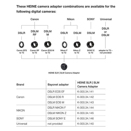 HEINE SLR | SLM Camera Adapter Sony E for HEINE DELTA 30 PRO | DELTA 30 Dermatoscopes. MPN: K-000.34.146 - Image 4