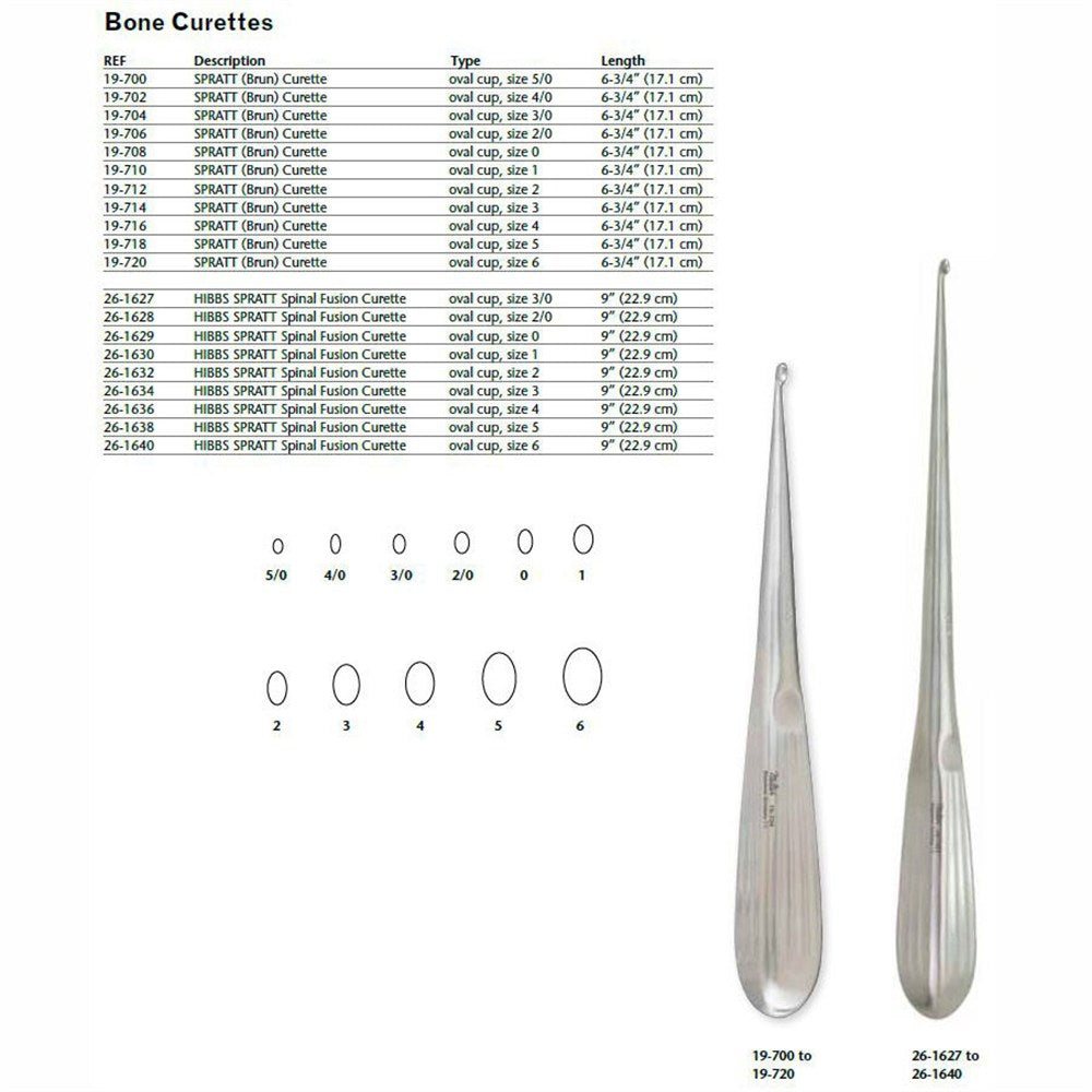 MILTEX SPRATT (Brun) Curette, 6-3/4", Oval Cup, Size 4. MPN: 19-716 - Image 5