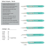 MILTEX Stainless Steel Disposable Safety Scalpel, Retractable Blade, Size No. 10, 10/box. MPN: 4-510 - Image 2