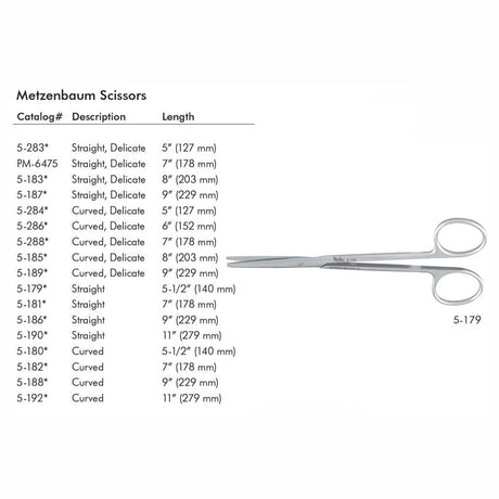 MILTEX Standard Pattern METZENBAUM Scissors, 5-3/4" (145mm), straight, blunt points. MPN: 5-179 - Image 4